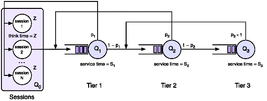 Chapters/QoS/Figs/queues.gif