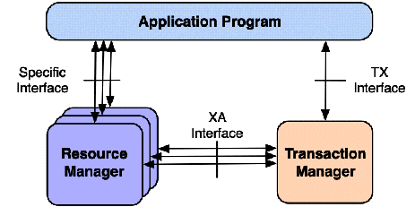 Chapters/Transact/Figs/dtp.gif