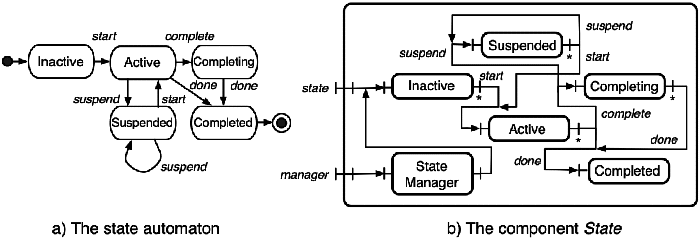 Chapters/Transact/Figs/gotm-state.gif