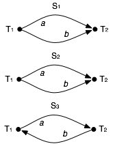 Chapters/Transact/Figs/prec-graphs.gif