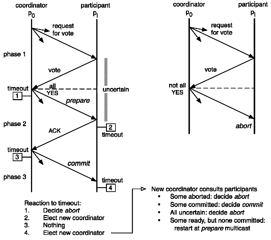 Chapters/Transact/Figs/three-pc.gif