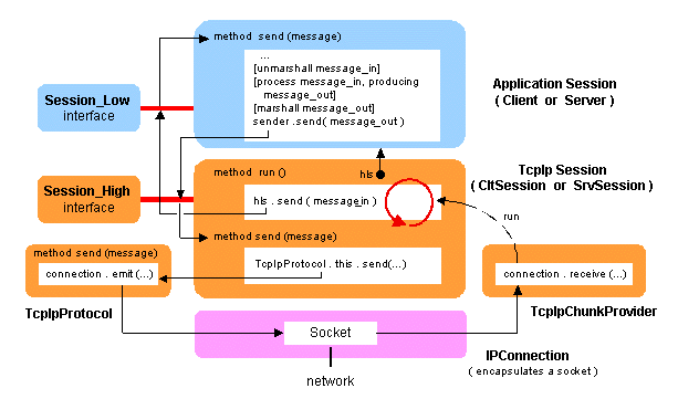 Chapters/XComm/Figs/general-session.gif