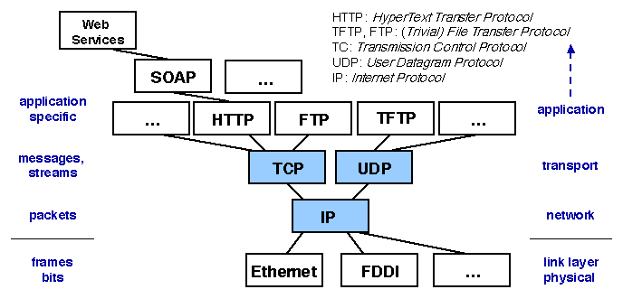 Chapters/XComm/Figs/internet.gif
