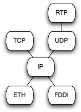 Chapters/XComm/Figs/protocol-graph.jpg