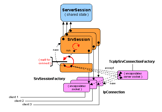 Chapters/XComm/Figs/shared-state.gif