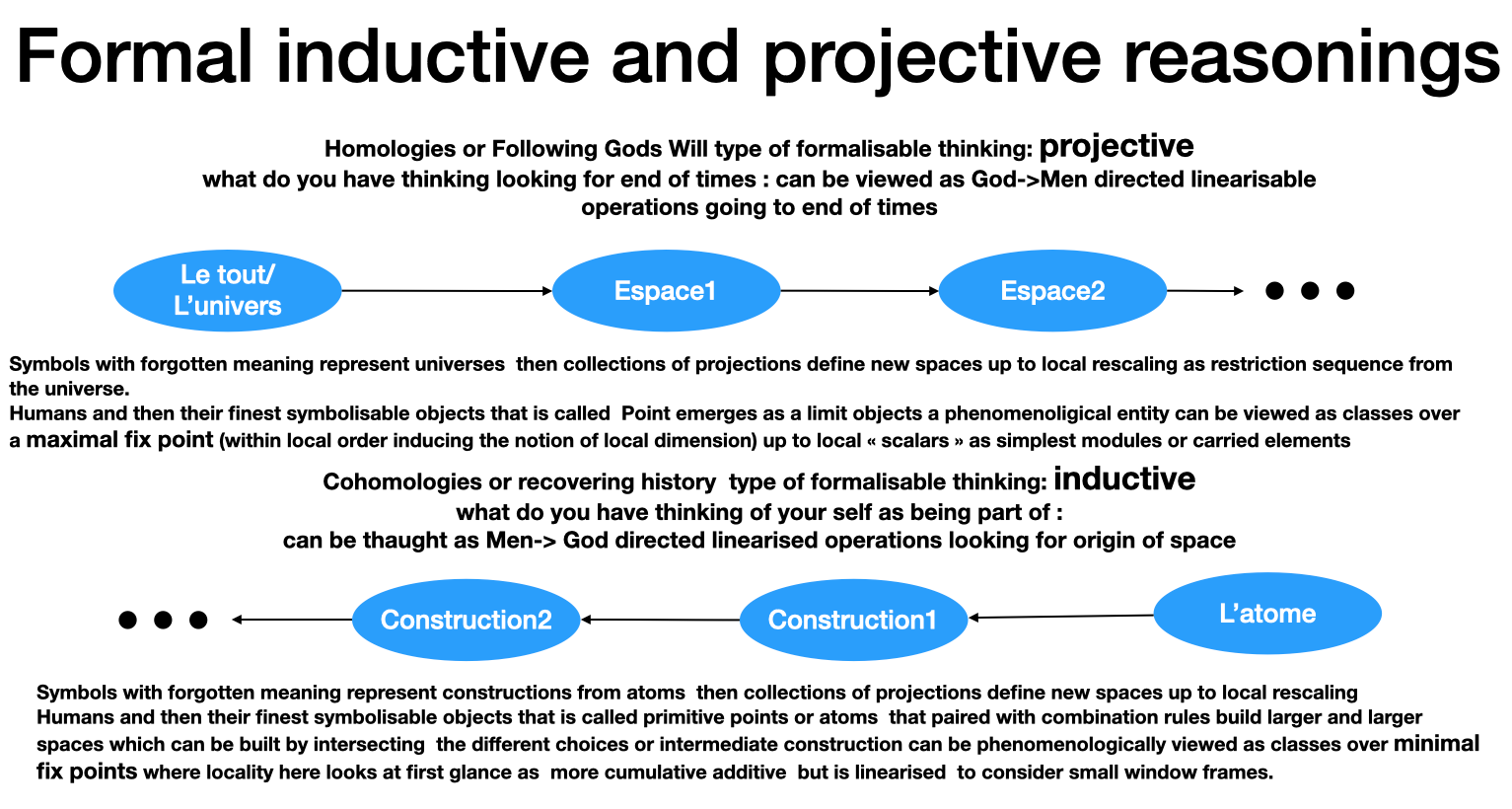 Projective and Injective reasonings