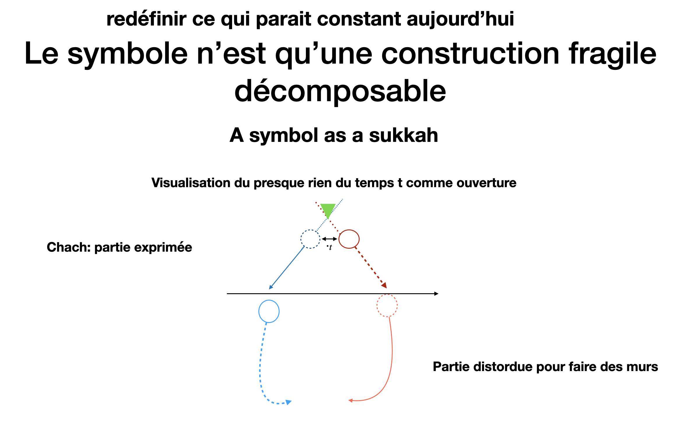 Assemblage — tentative de repérage local