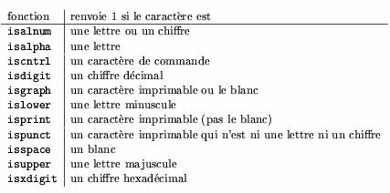 Notes de Cours de C